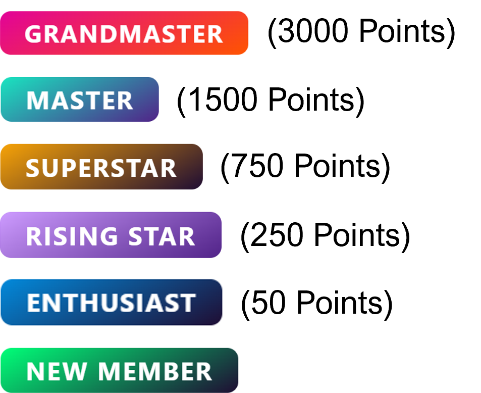 Community Ranks