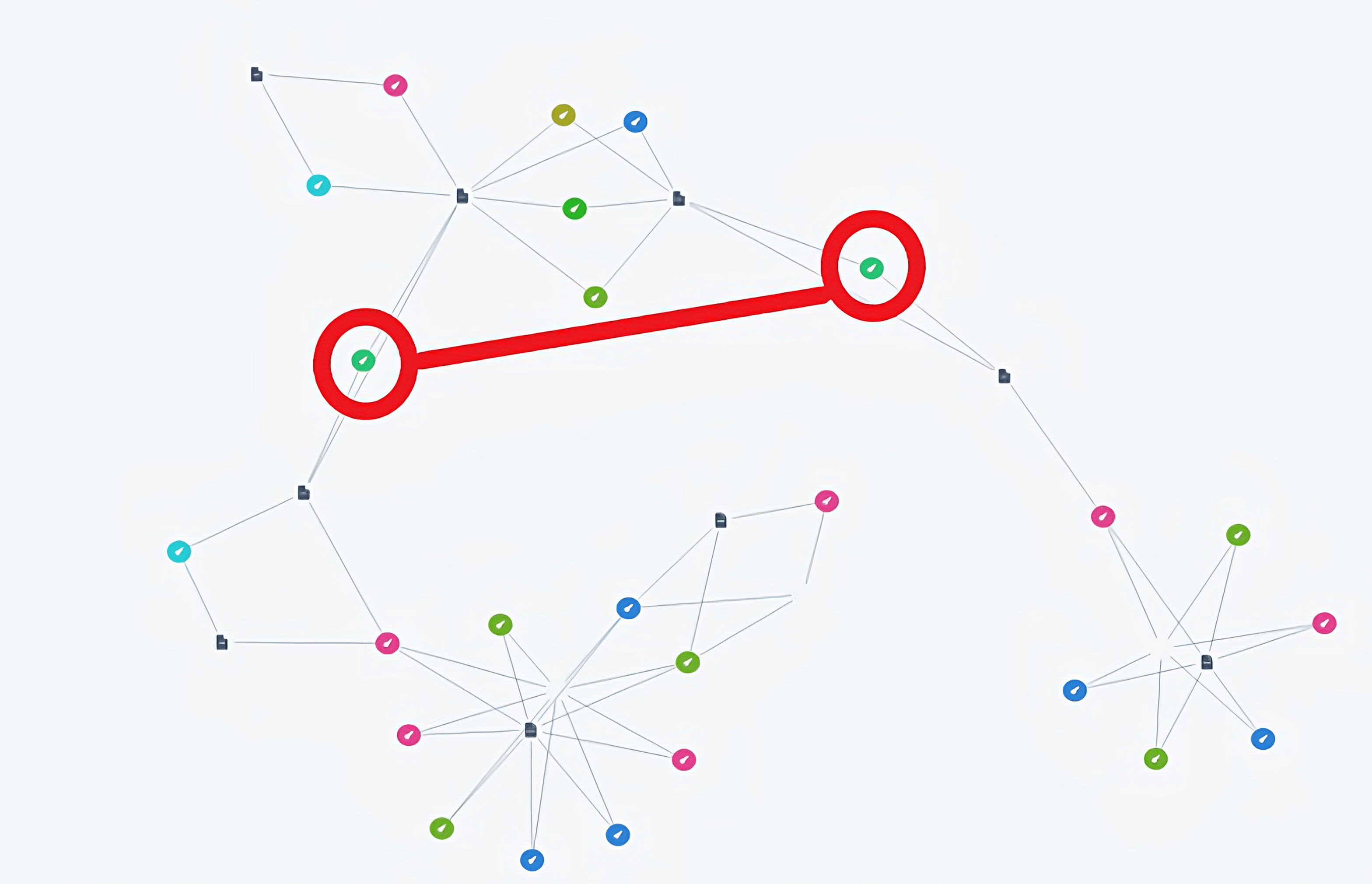 Overlinking example in Entity lab