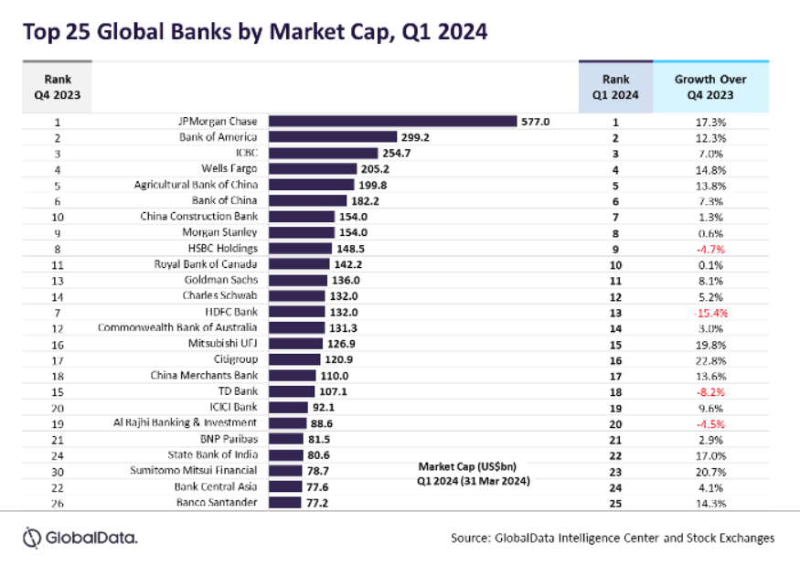GlobalData 4_9_24 pic.PNG