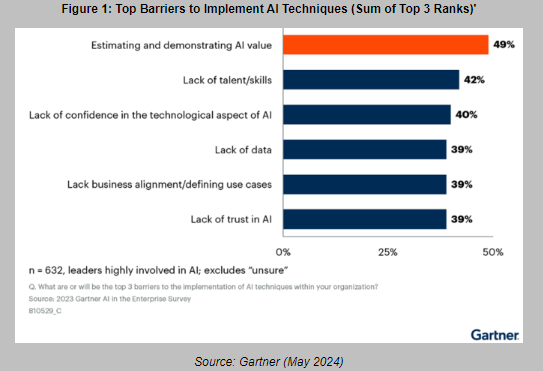 Gartner 5_8_24.PNG