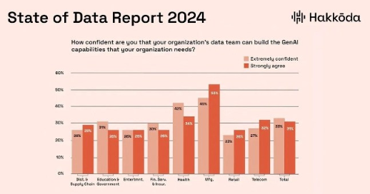 State of Data 6_21_24 SoMe.PNG