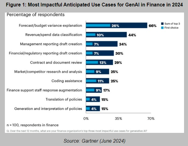SoMe graph 6_27_24 gartner.PNG