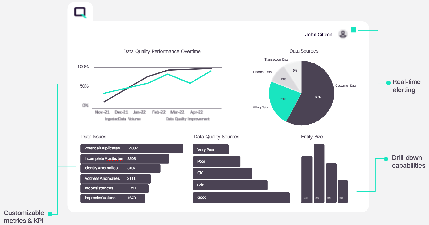Entity Quality Management for Data Quality? | Quantexa Community