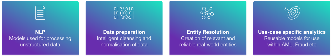 ML and AI in the Quantexa Platform.png