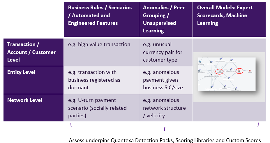 assess-entities-networks-and-scoring-levels.png